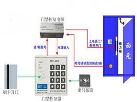 门禁系统有哪些好品牌