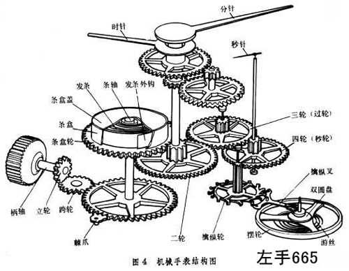 我国挂钟排行榜前10名