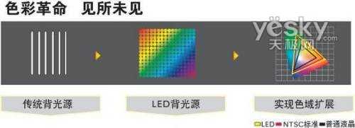 led液晶电视十大品牌有哪些