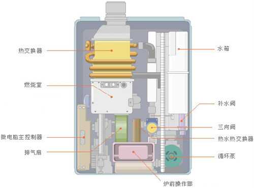 2021燃气壁挂炉十大品牌排行榜前10名