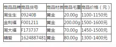 黄金手链品牌十大排行榜前10名