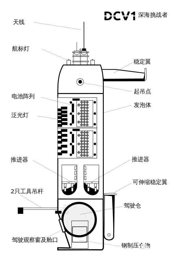 受用户认可的潜水服品牌有哪些