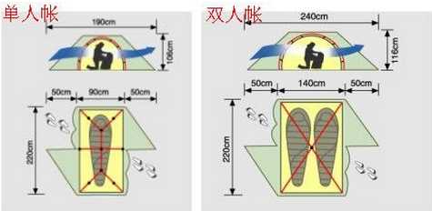 十大帐篷品牌排行榜前十名