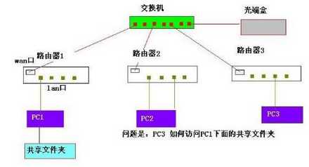 我国十大交换机品牌排行榜前十名