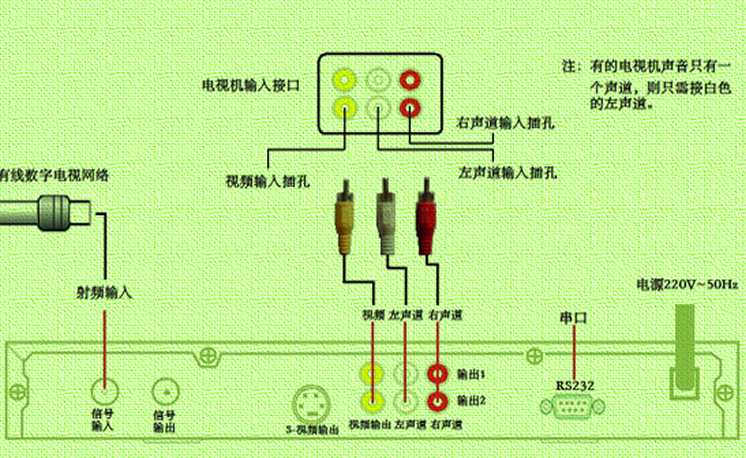 我国数字电视机顶盒十大品牌排行榜前10名