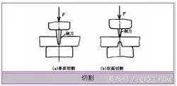 我国阀门哪些品牌好