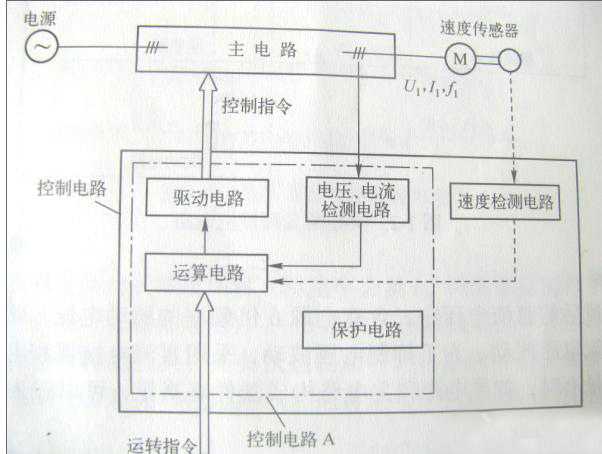 中国变频器十大排行榜前10名