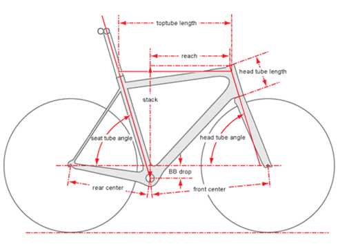 受大家喜欢的公路自行车品牌排行榜前十名