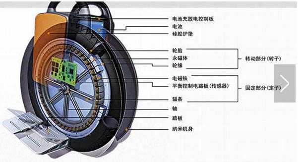 热卖的口碑好的平衡车品牌有哪些