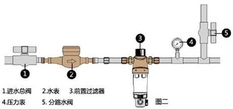 自来水过滤器哪个牌子好