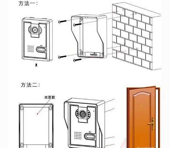 十款受认可的门铃品牌