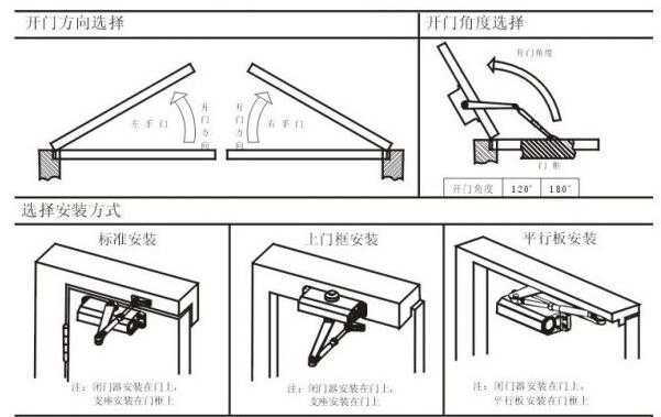 品质好的闭门器十大品牌