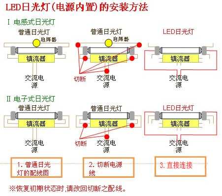 2021灯管选哪些品牌质量强