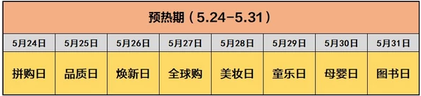 2019年京东618活动攻略