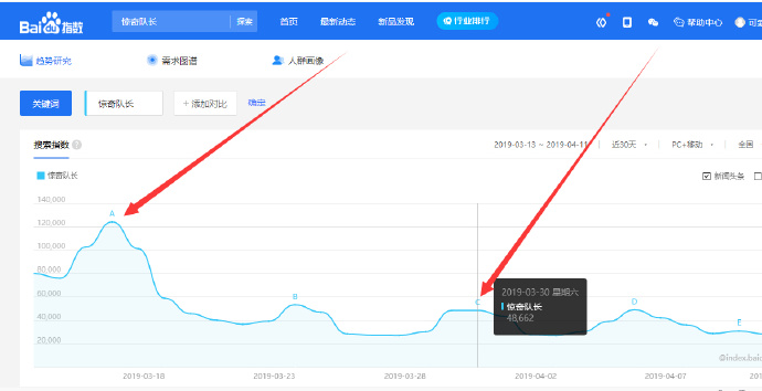 新手操作转址轻松赚钱日入100