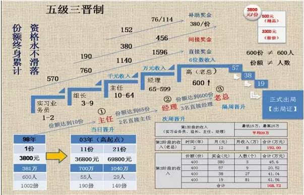 69800工资算法表