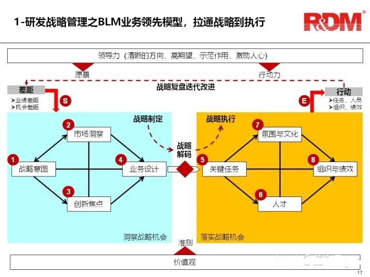 blm是什么意思