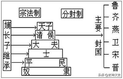 秦始皇为什么不封自己的儿子为王？