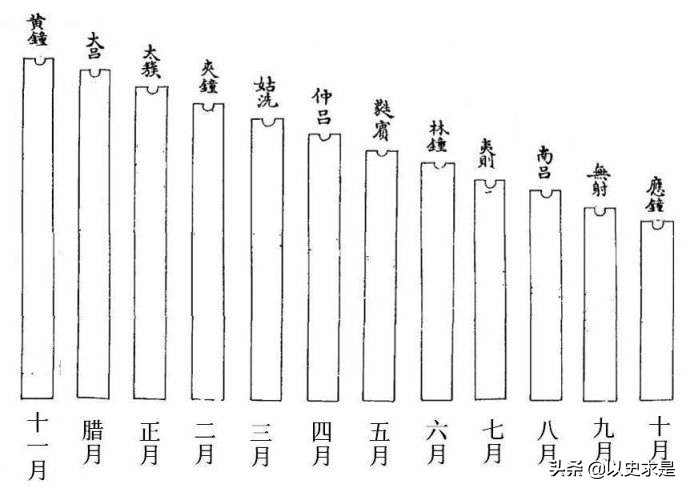 黄钟大吕什么意思