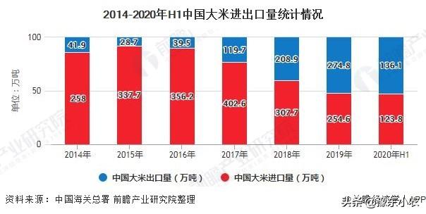 2021年粮食价格会怎么样？