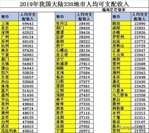 gdp的高低决定发达与落后吗？