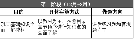 2020年初级会计命题规律必须知道