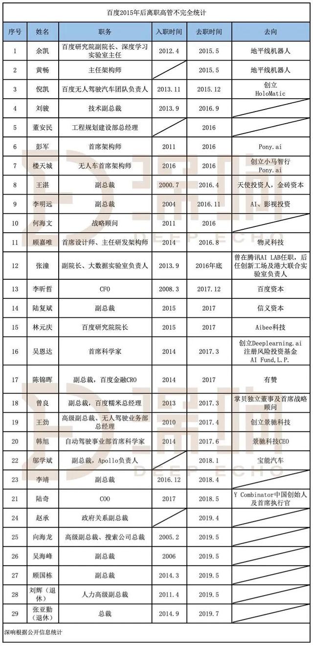 百度计划与吉利成立智能电动汽车公司