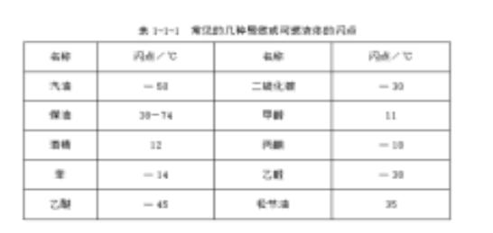 闪点是什么意思