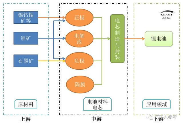 锂电池股票龙头有哪些