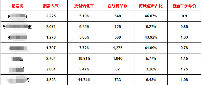 在淘宝上卖什么赚钱