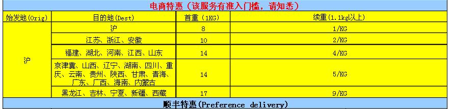 顺丰空运价格怎么收费