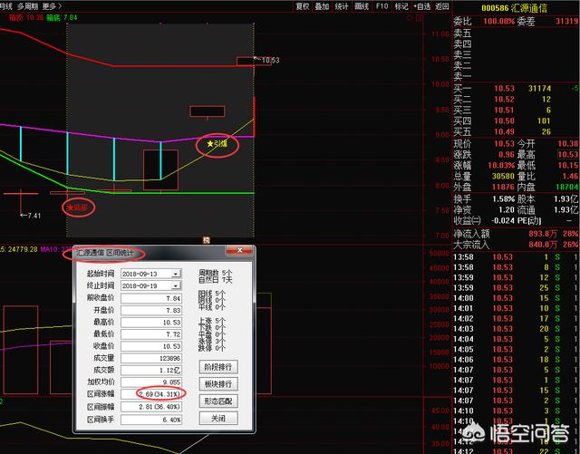 量比指标怎么看