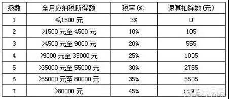 年终奖怎么算个税