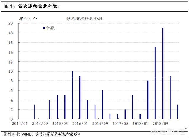 债券是什么意思