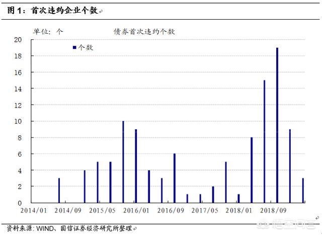 债券是什么意思