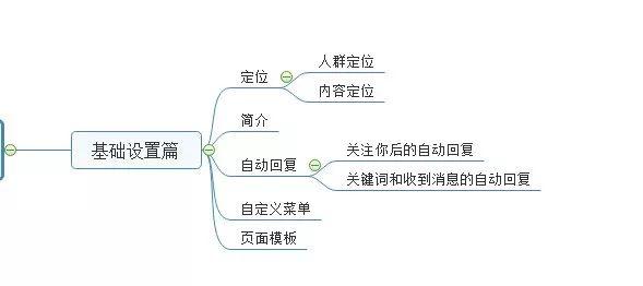 微信公众号运营方案