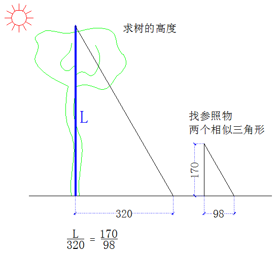 生活中的三角形有哪些