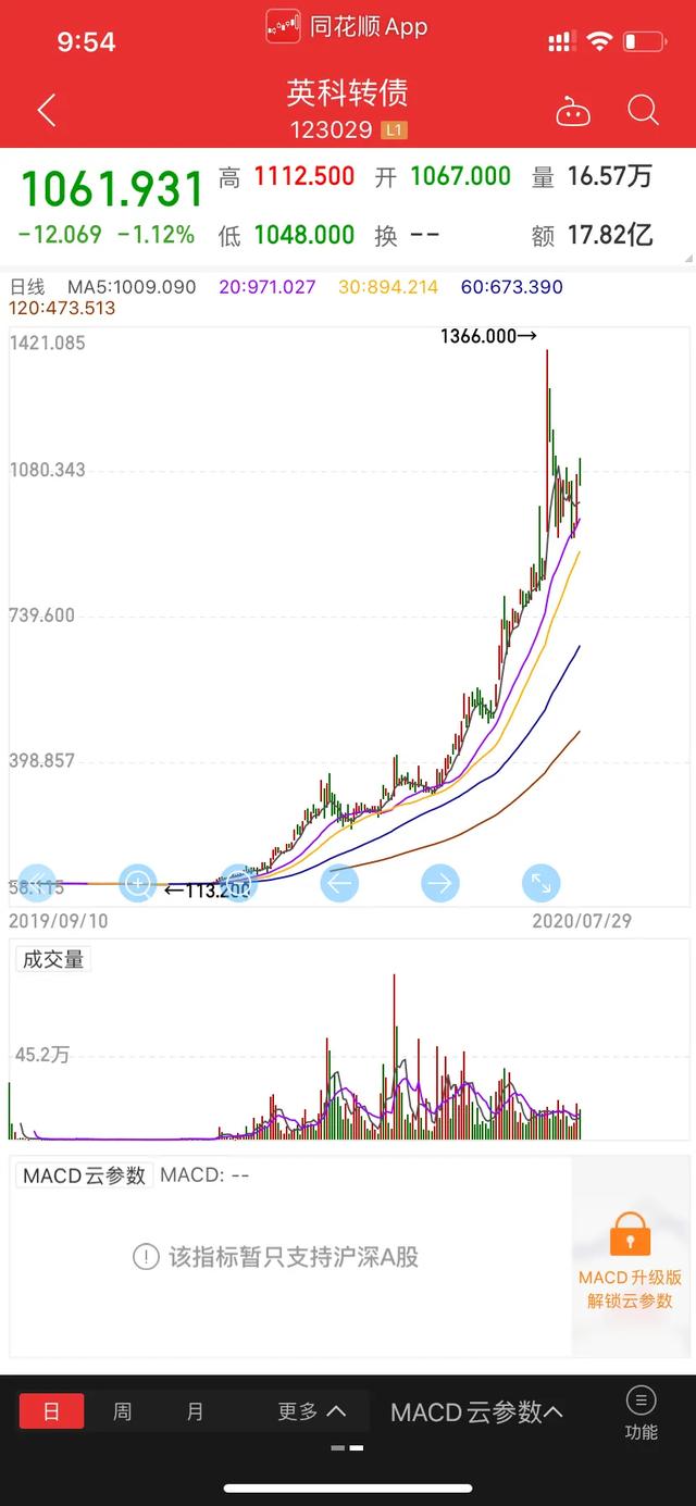 可转债中签后怎么卖出