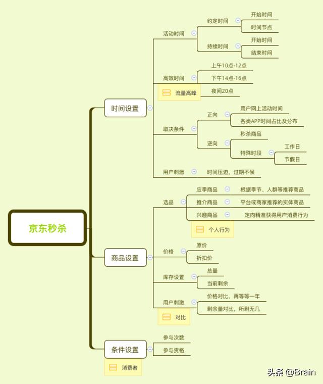 京东秒杀是什么意思