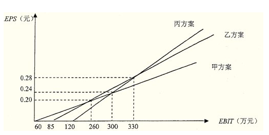 基本每股收益计算公式