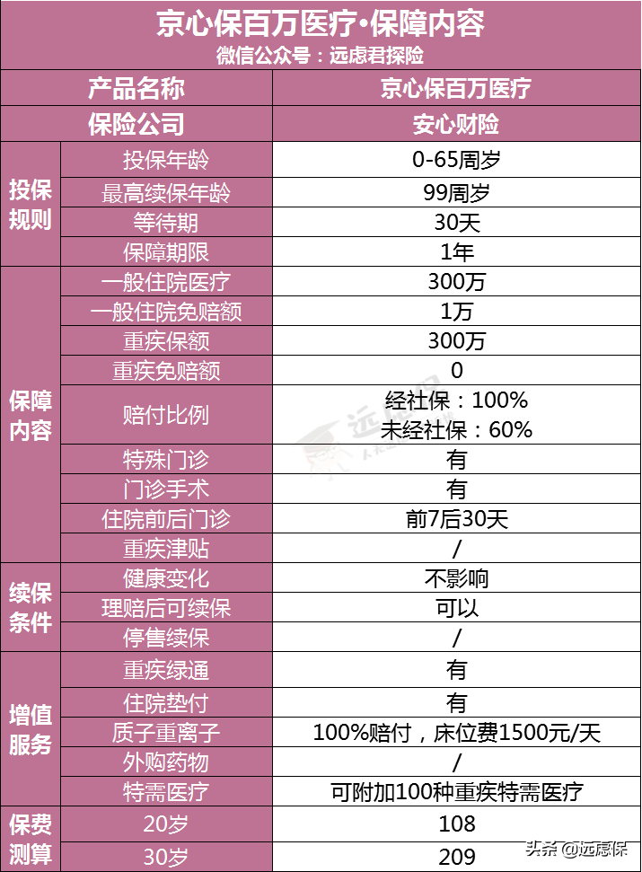 京东保险怎么样