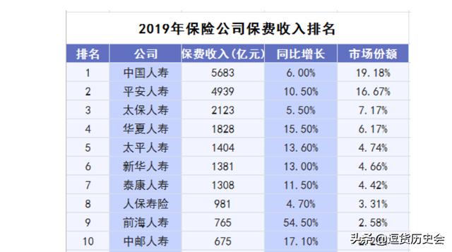 哪个保险公司最靠谱？