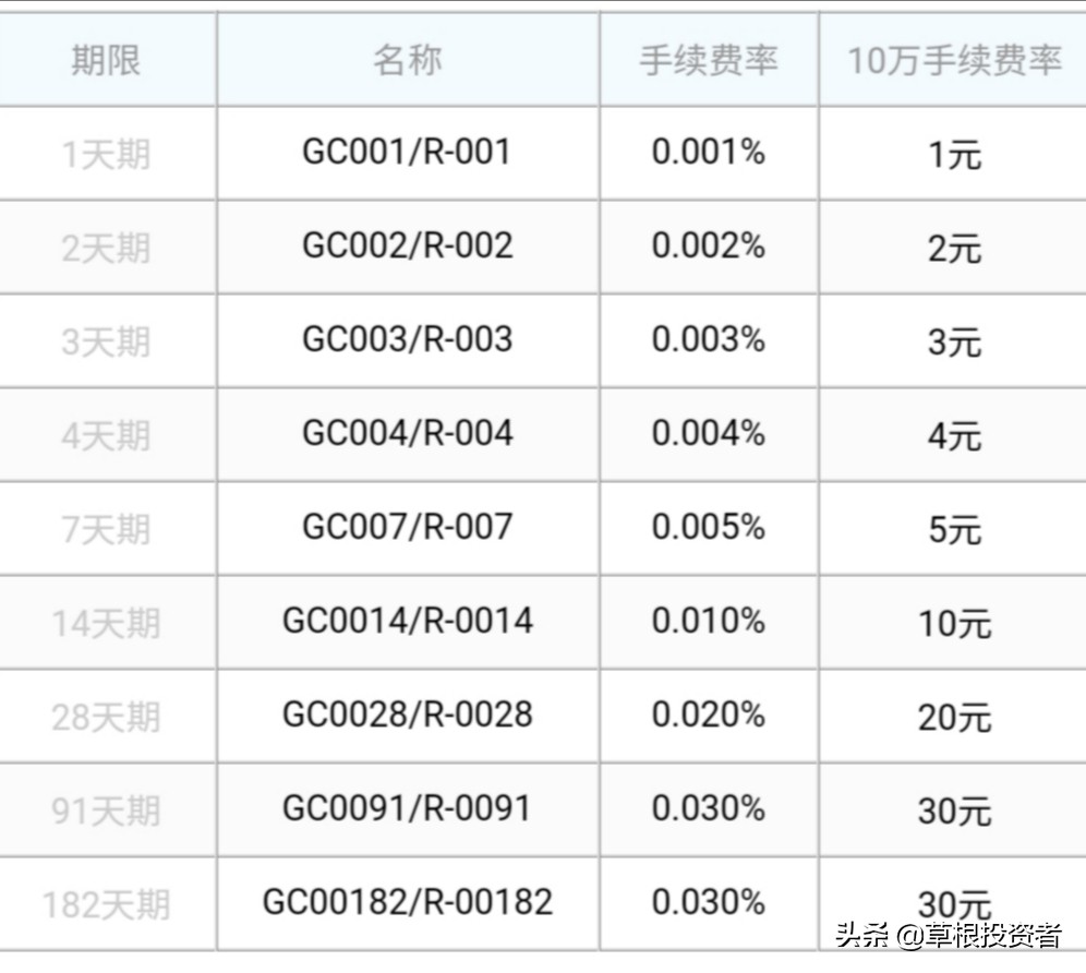 国债逆回购有风险吗