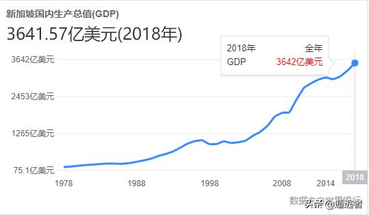 新加坡人均gdp