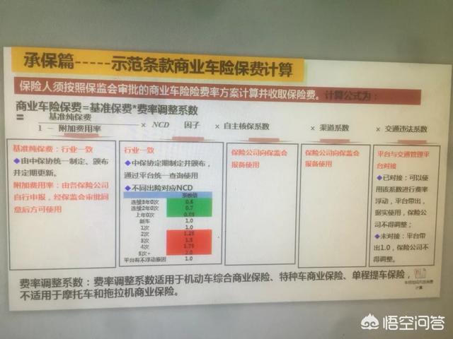 网上买车险便宜多少