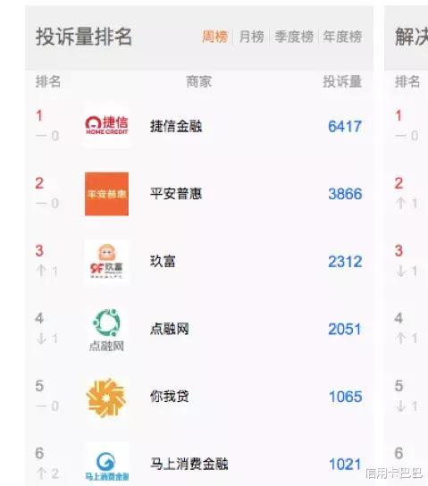 捷信怎么退利息?捷信退利息是真的吗