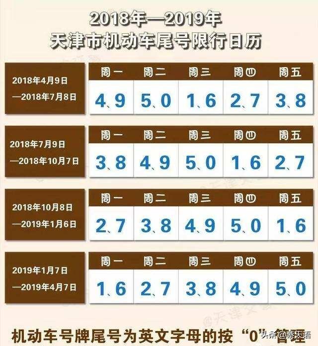 单双号汽车在同一天限号怎么解决？