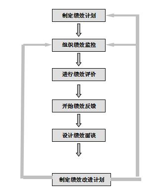 工资考核方案