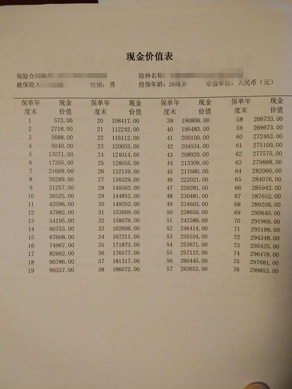 平安保险退保能退多少