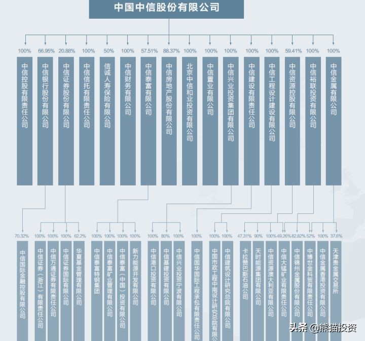 中国四大投行是哪四个